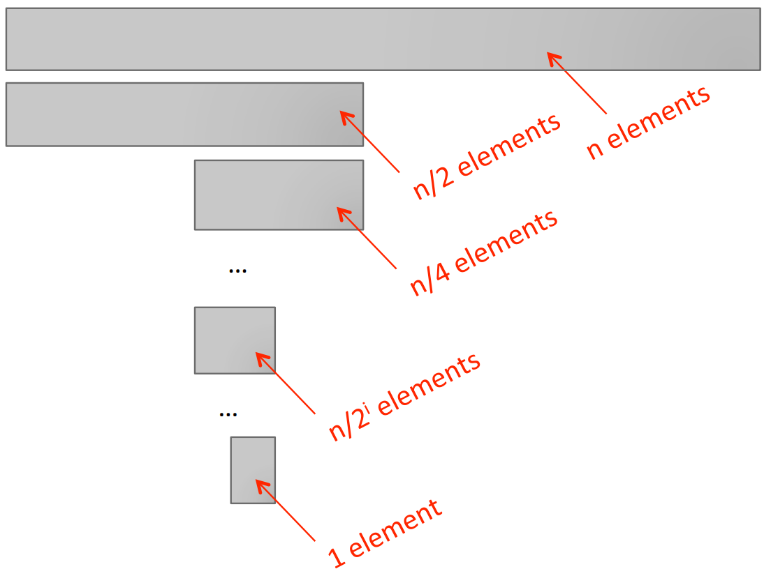 Binary search complexity analysis