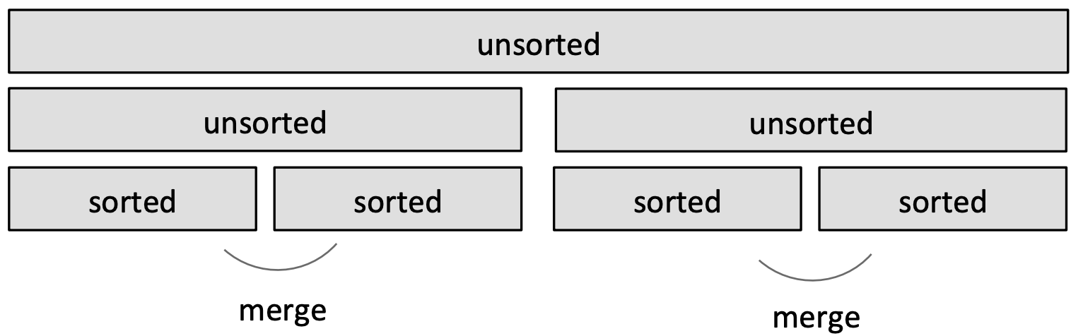 Merge sort