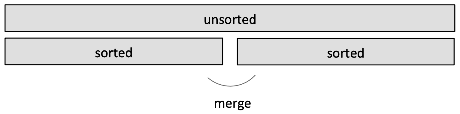 Merge sort